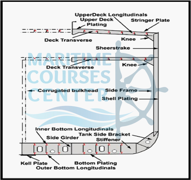 Cross Section in General Cargo ship Cross Section in General Cargo ship