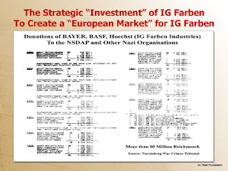 Bayer; Basf; Hoechst; IG Farben; NAZI Industry; Strategic Investment; Create; European Market; Investimento; Estratégico; Investimento Estratégico; Industria; Alemã; Mercado; Europeu