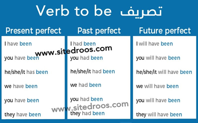 تصريف verb to be في Present, Past and Future