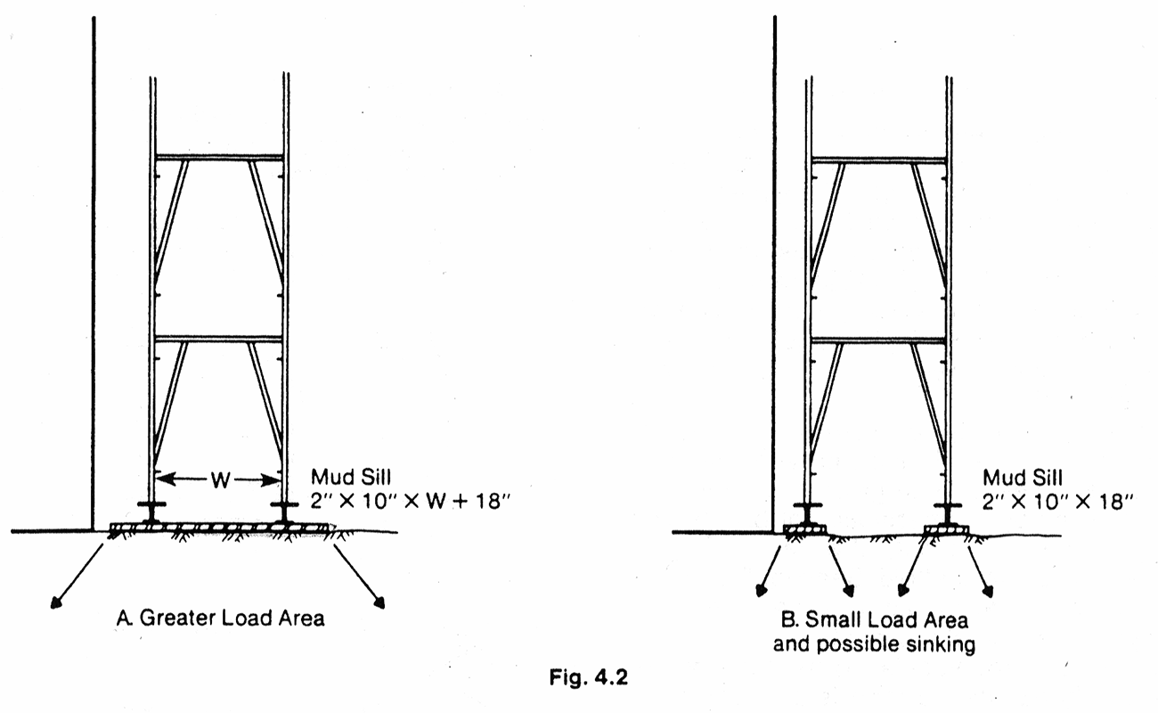 Scaffolding rules HSE at work