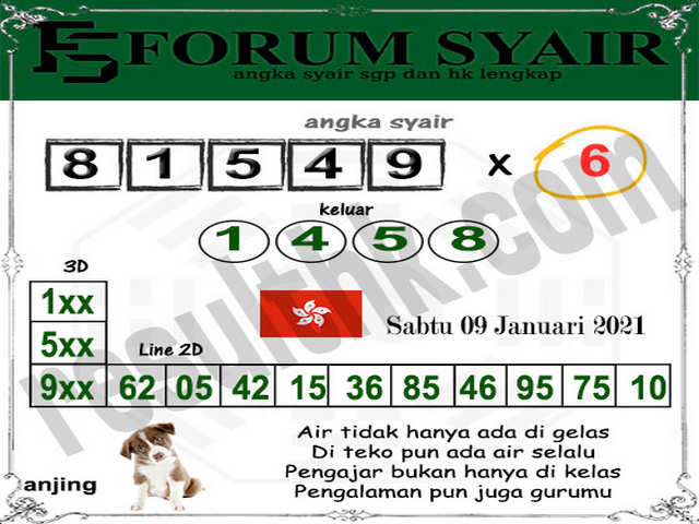 PREDIKSI HK HARI INI BOCORAN HK ATIRAL 2020