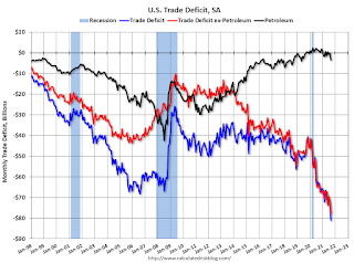 U.S. Trade Deficit