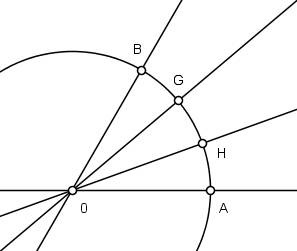 Encontraremos, então, o ângulo AOB dividido em três partes “iguais”: AOH, HOG e GOB, com boa aproximação