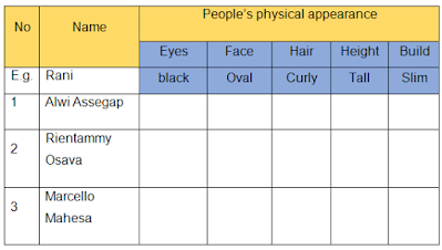 Materi Contoh Jawaban Dan Power Point Modul Pjj Bahasa Inggris Kelas 7 Smp Describing People Mediainggris