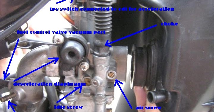 Tuning Shogun CARB (for starters) | Techy at day, Blogger ... sachs engine wiring 