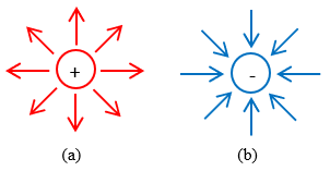 Medan Listrik Pojok Ipa