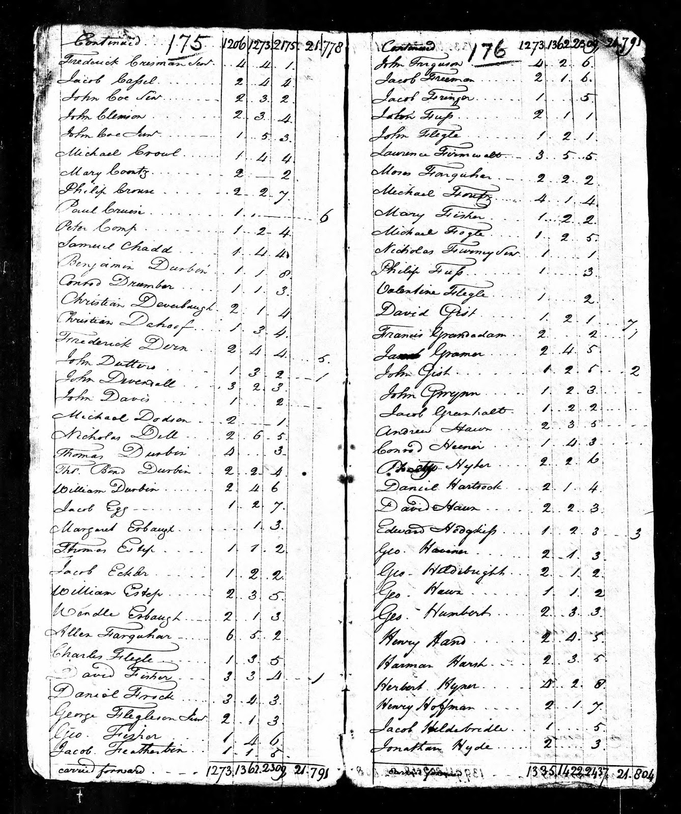 Durbin Family History Thomas Durbin (17321810)