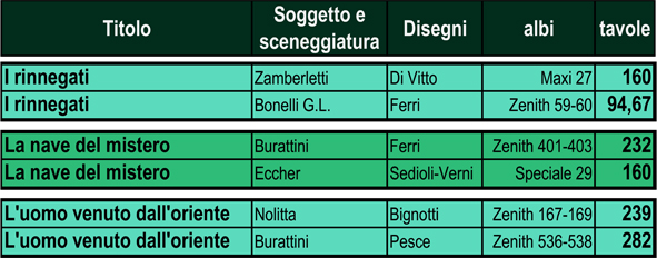 STATISTICHE ZAGORIANE Doppie