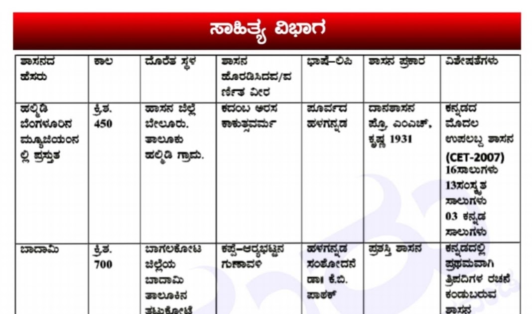 Kannada Literature KAS, FDA, SDA, PSI Notes PDF EduTube Kannada