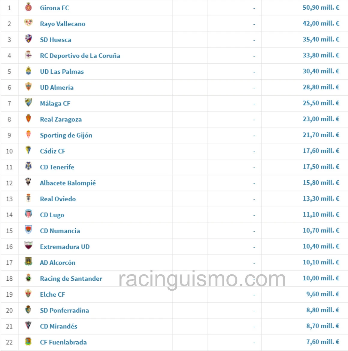 Los valores transfermarkt Todo sobre el Racing racinguismo.com