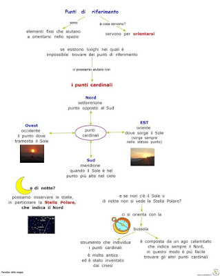 L Orientamento Geografico