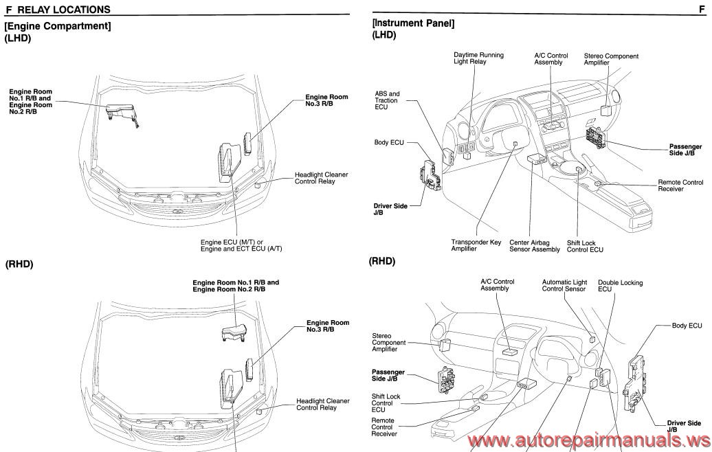 Free Auto Repair Manual : Lexus IS200 1999 Workshop Manual