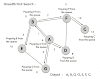 Breadth First Search(BFS) and Depth First Search(DFS) program in C