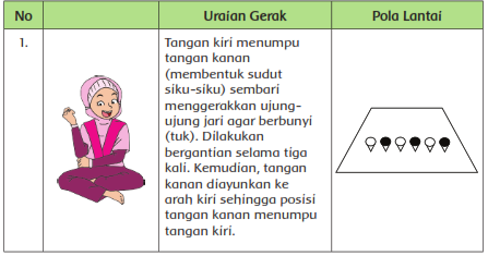 Gerakan Tari Indang Halaman 86 Belajar Kurikulum 2013