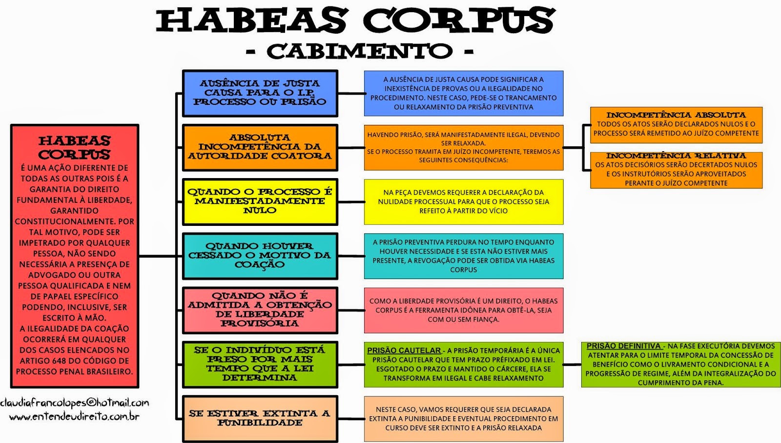 O Que é Habeas Corpus (HC)? - Fox Press™