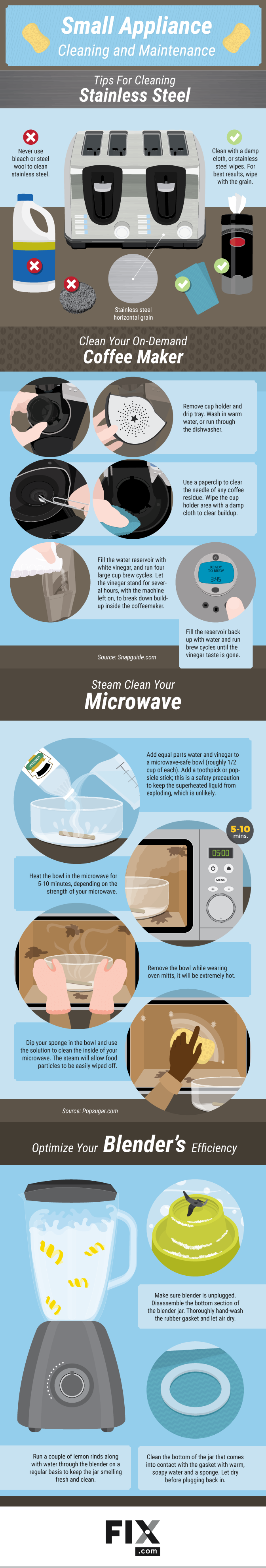 How to Clean Your Countertop Appliances #infographic