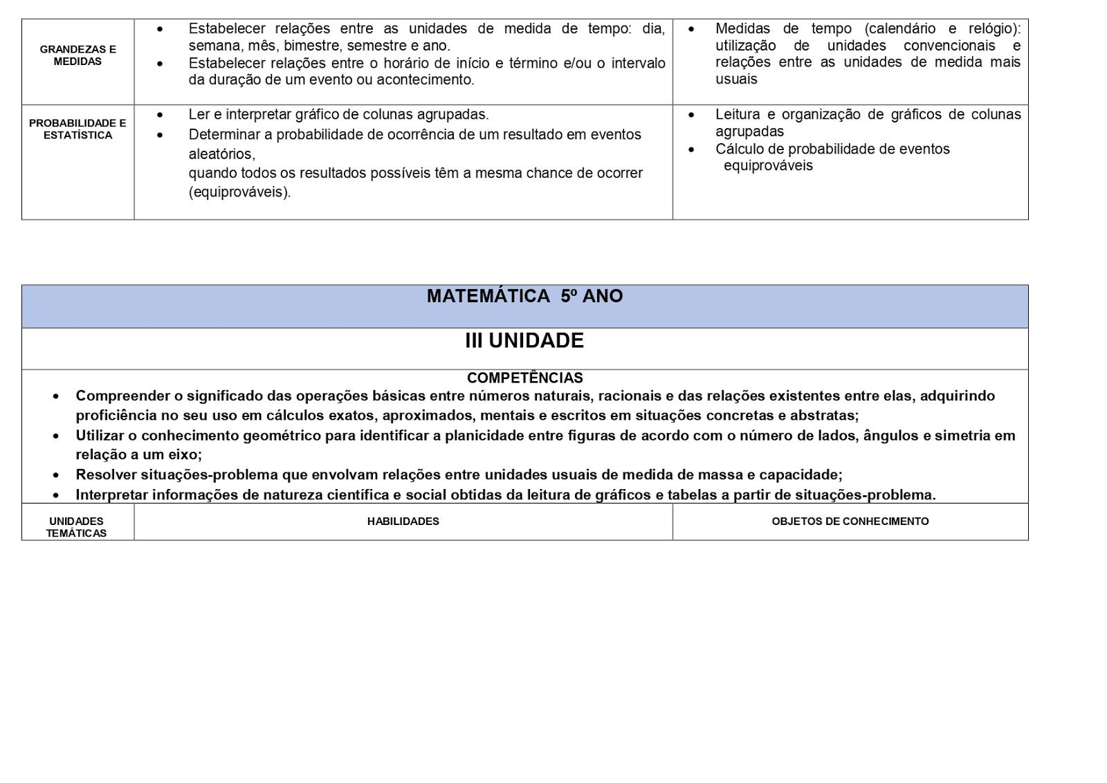 BNCC MATEMÃTICA 1º AO 5º ANOS - 2021 PROPOSTA%2BMATEM%25C3%2581TICA%2B%25281%25C2%25BA%2BAO%2B5%25C2%25BA%2BANO%2529 page 0025