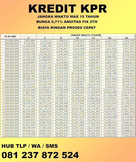 Kredit KPR dan Multiguna Simulasi Angsuran Kredit Mengikuti BI Rate