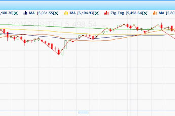 Dampak Virus Corona terhadap Pasar Saham