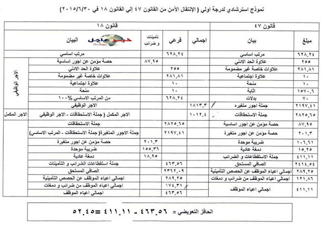 وزارة المالية - منح حافز تعويضى لموظفى الدولة وطريقة حساب مرتبات يوليو 2015