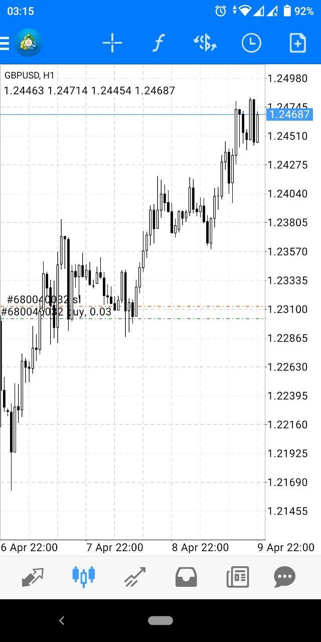 cara trading menggunakan teknik trend following
