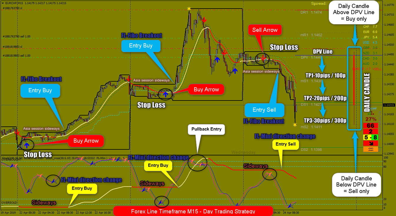 Forex limited