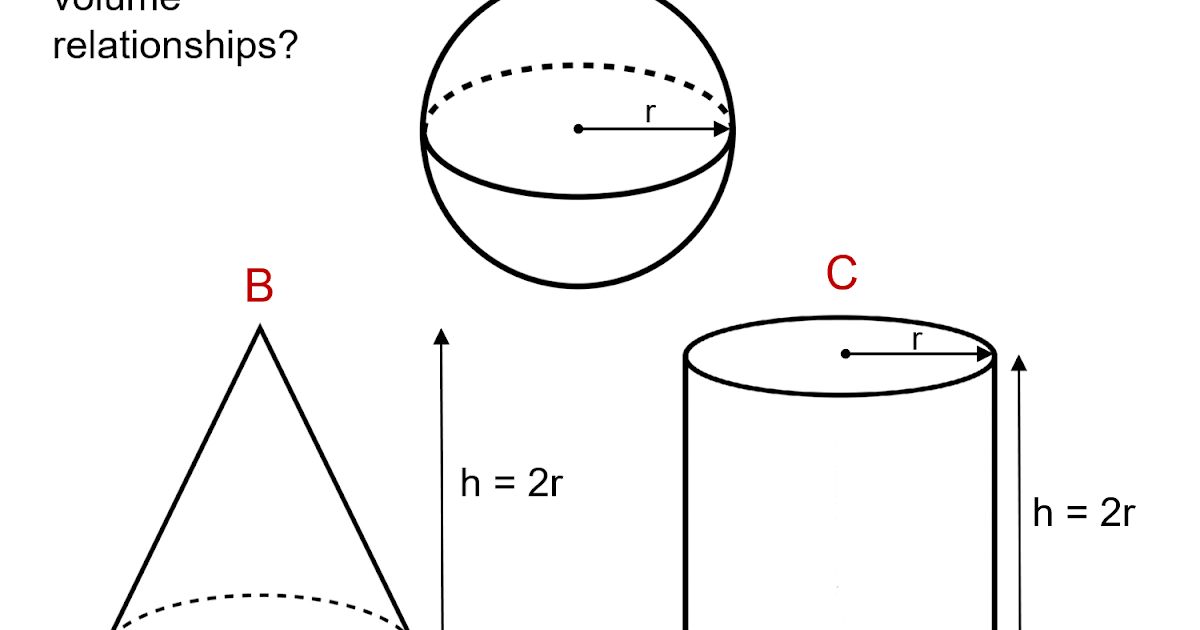 MEDIAN Don Steward mathematics teaching cone, sphere, cylinder