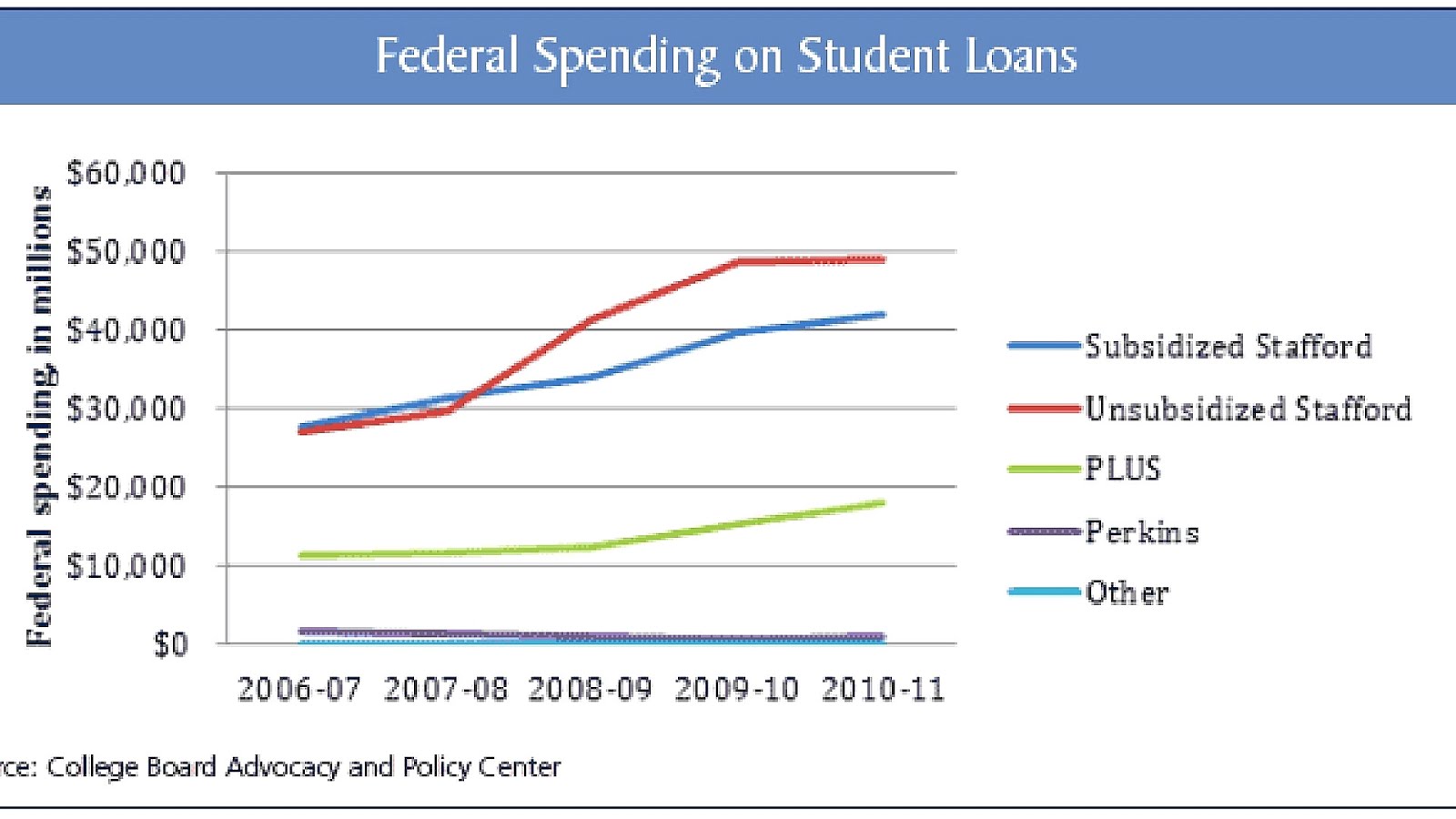 How Do I Get Loans For College College Choices
