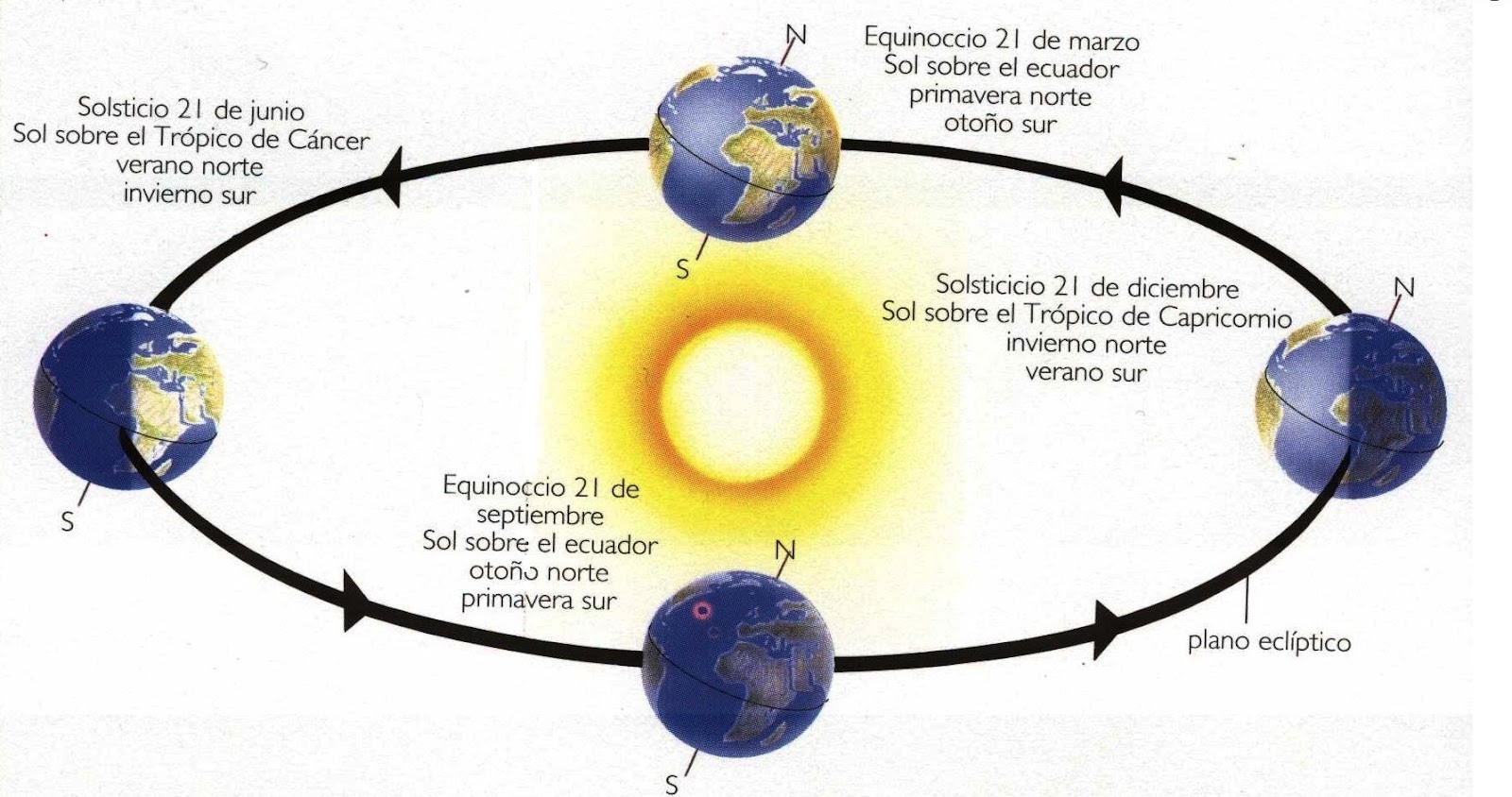 Luz de Levanah ♥ SOLSTICIO DE JUNIO 2013 ♥ La Frecuencia de la