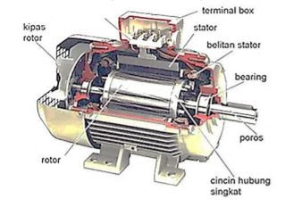 Bentuk Gulungan Angker Motor Dc Adalah - Angka Hoqi