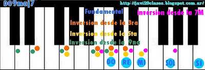 ver acordes Mayores con séptima Mayor y novena en piano