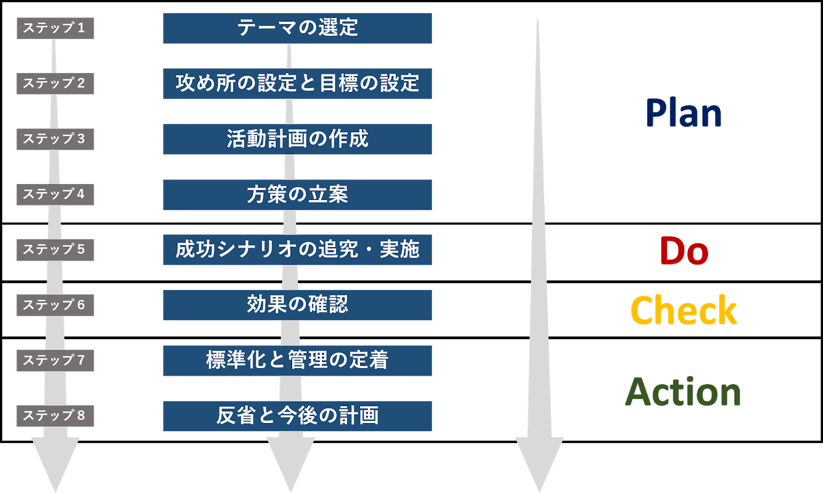 課題達成型QCストーリーのまとめ方とは?目的・手順・事例なども含めて考える片手間ブログ 課題達成型QCストーリーのまとめ方とは?目的・手順・事例なども含めて考える片手間ブログ
