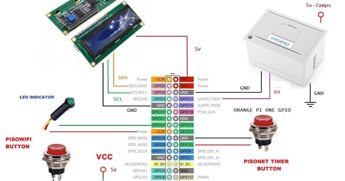 Ranalvz Wifi Vendo With Mikrotik Tutorial Wiring Guide