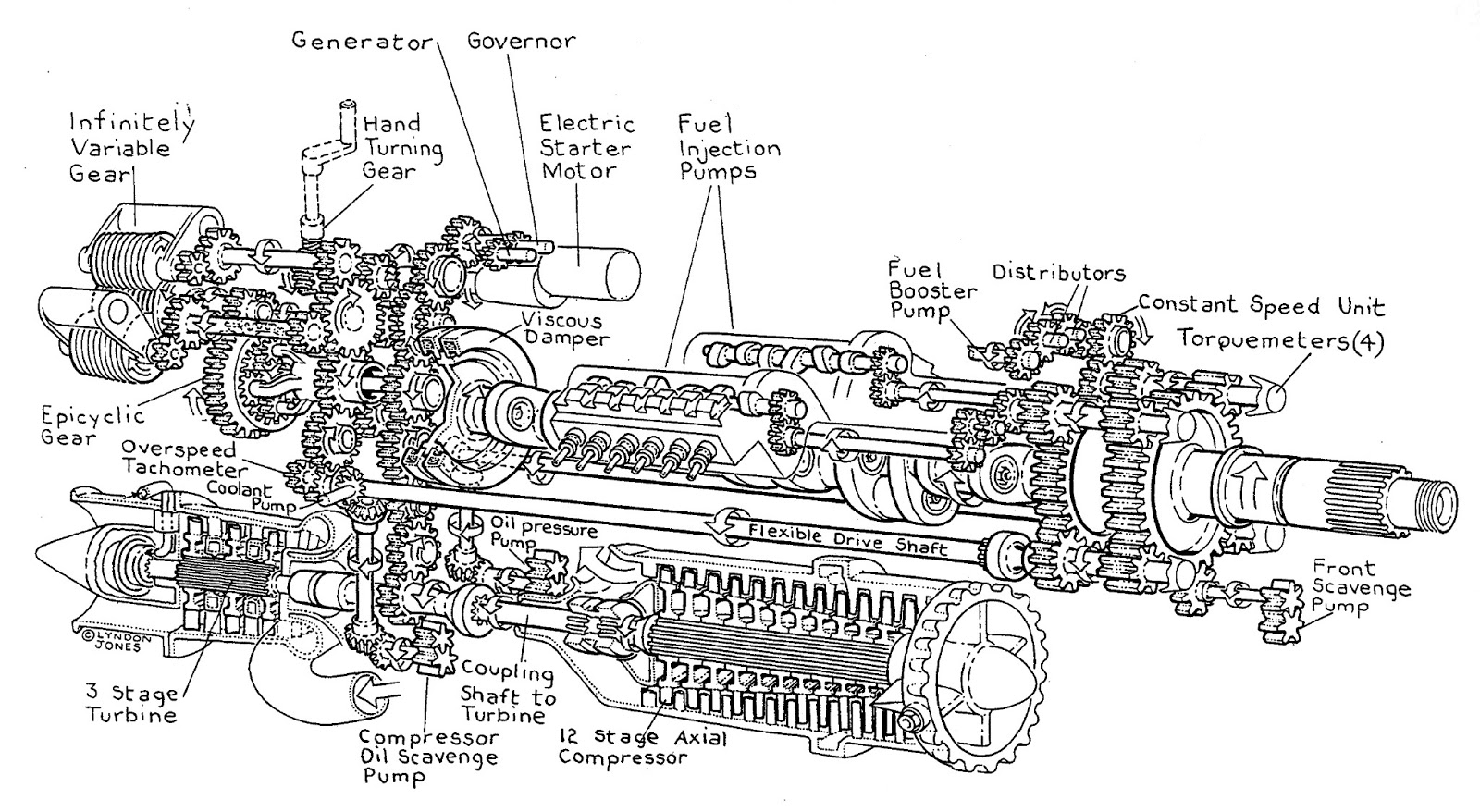 Aerospace Engines (Aircraft Engines and Rockets Motores de Aviación y
