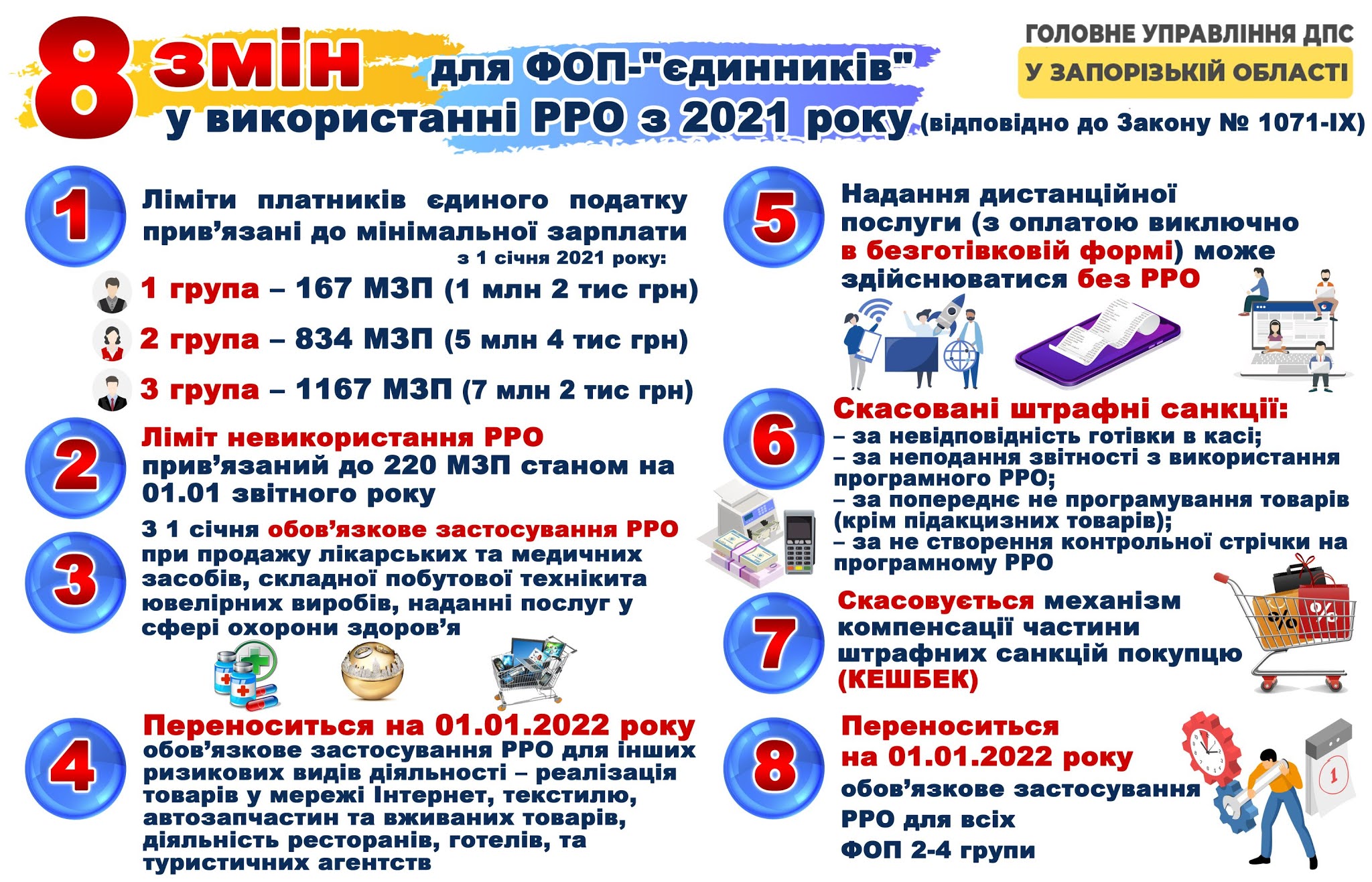 I. налоги для флп в днр. квед для интернет-магазина. квед. 1 группа фоп.