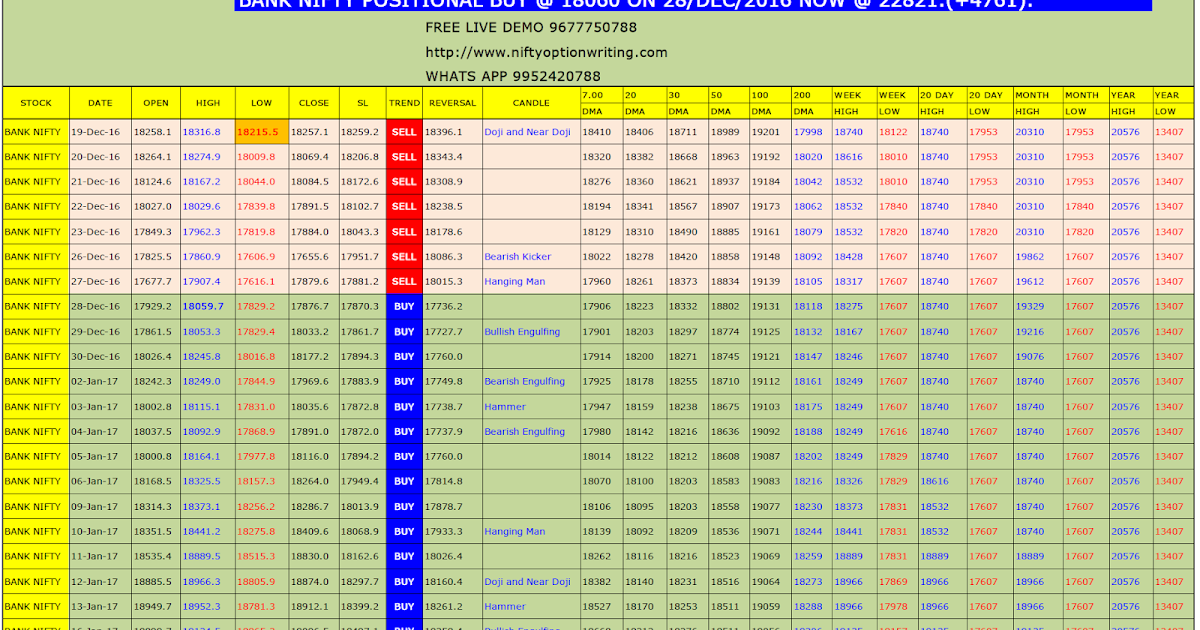 Spot option trading platform