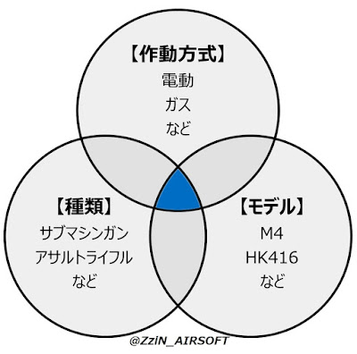 【サバゲー初心者】東京マルイ製エアソフトガンの選び方・おすすめの人気モデルについて