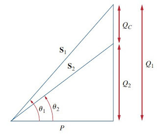 Power Factor Correction Power Factor Correction