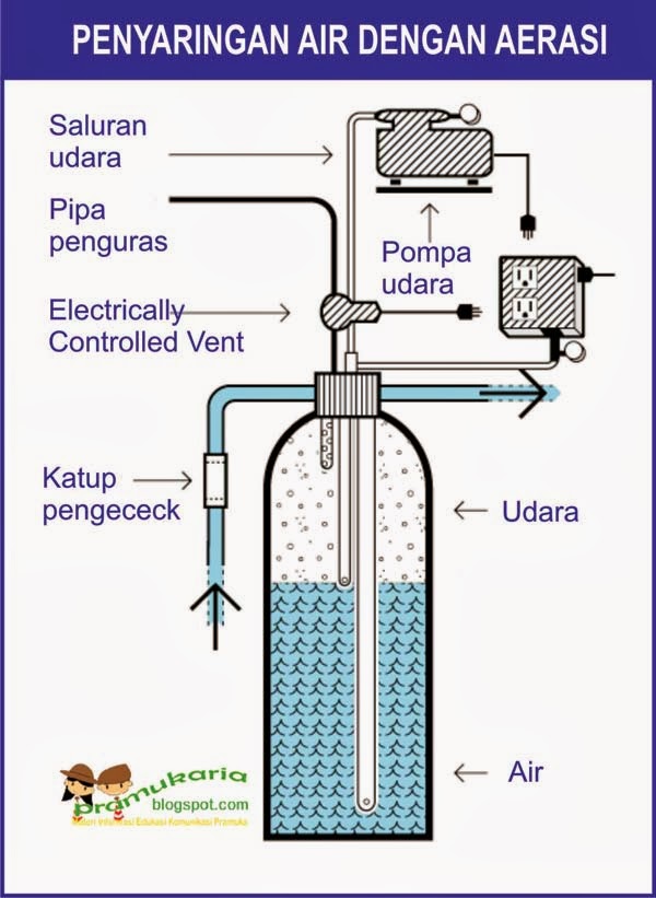 Teknik penyaringan spc dan spl memiliki persamaan