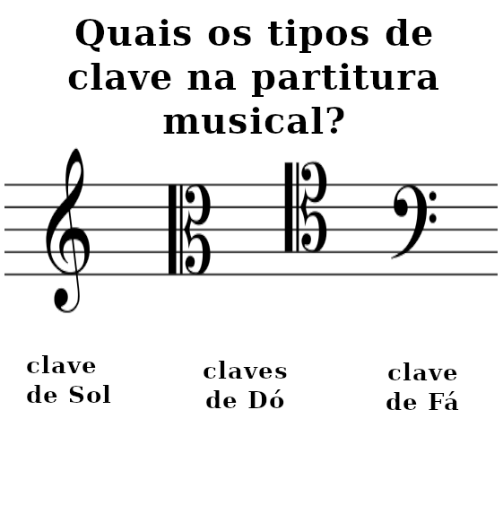 Eu amo piano QUAIS OS TIPOS DE CLAVES NUMA PARTITURA MUSICAL?