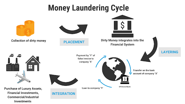 How To Anonymously Use Darknet Markets