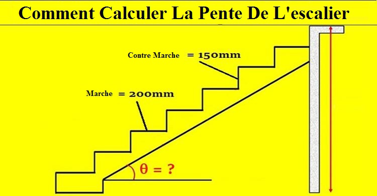 Comment calculer un escalier en béton ?