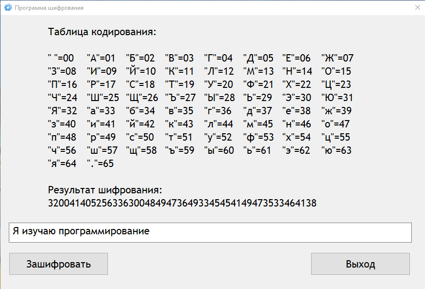 Сайт для шифрования. Шифровка таблица. Программа для шифрования текста. Криптография таблица. Таблица для шифрования текста.