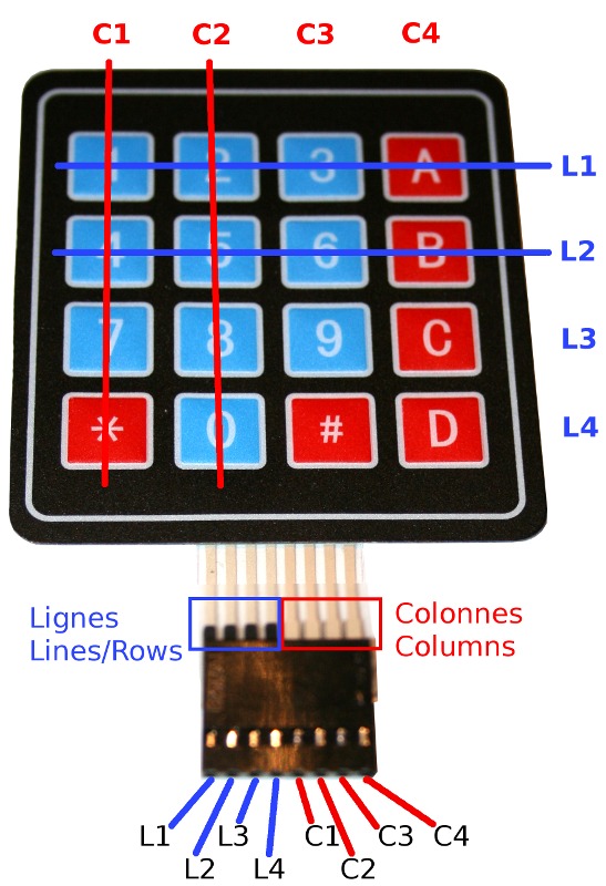 KeyPad 16 touches - avec et sans membrane - MCHobby - Le Blog