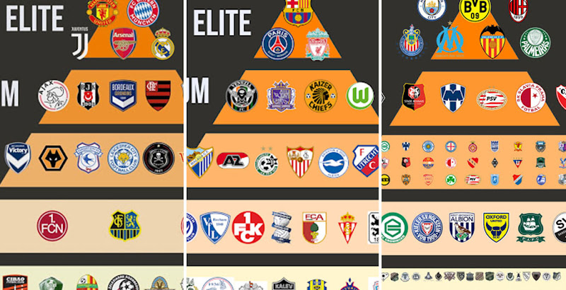 Adidas Football Sponsorships Ranking - All Elite, B Teams & Premium Clubs  Of The German Brand - Footy Headlines