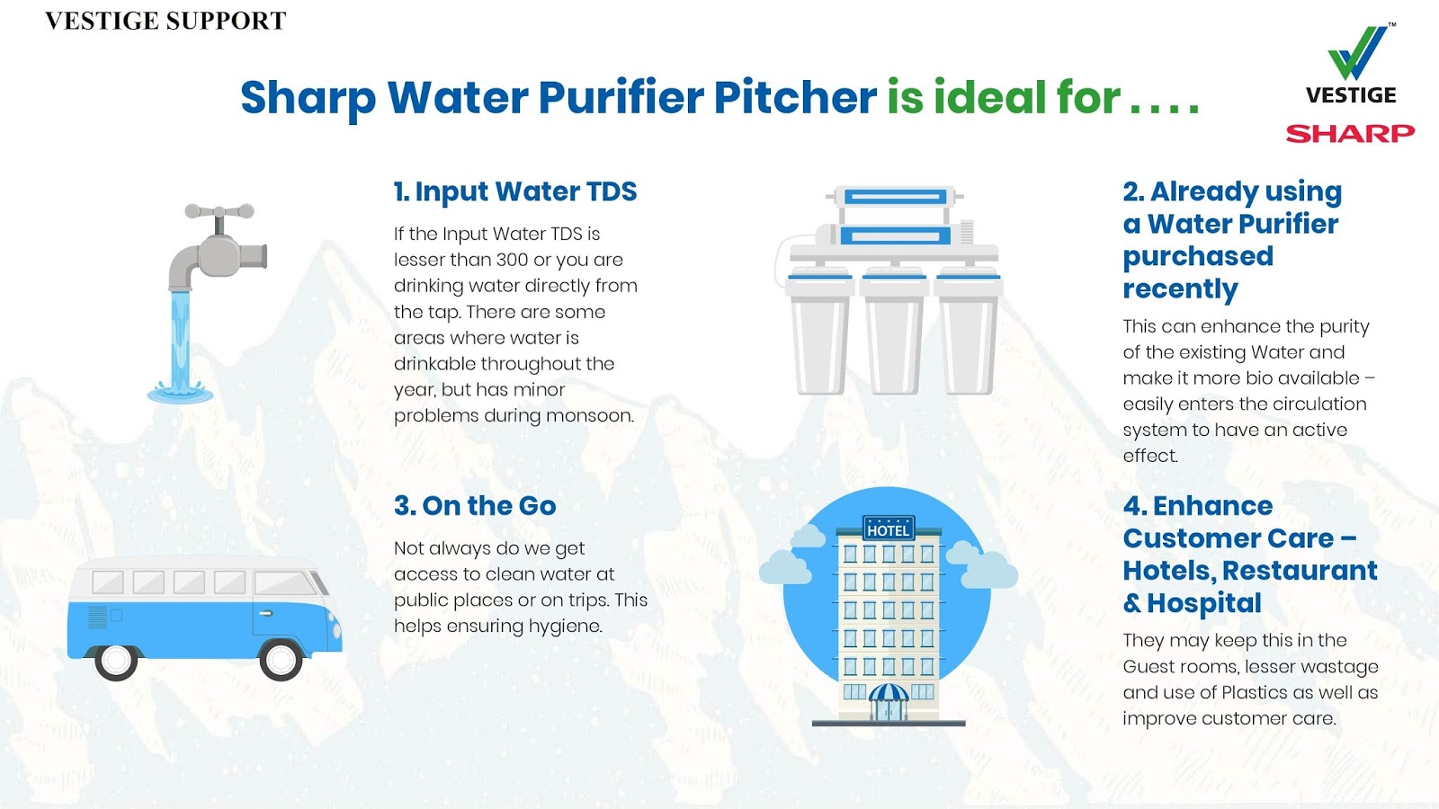 Vestige Sharp Water Purifier Price Vestoge Support VESTIGE SUPPORT