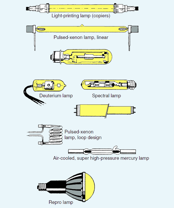25 Different Types Of Lights Electrician World 25-different-types-of-lights-electrician-world