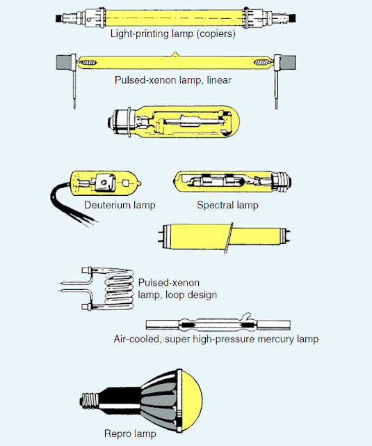 types of lights, types of lamps, lighting system, xenon lamps, super actinic lamps, spectral lamps, neon lamps