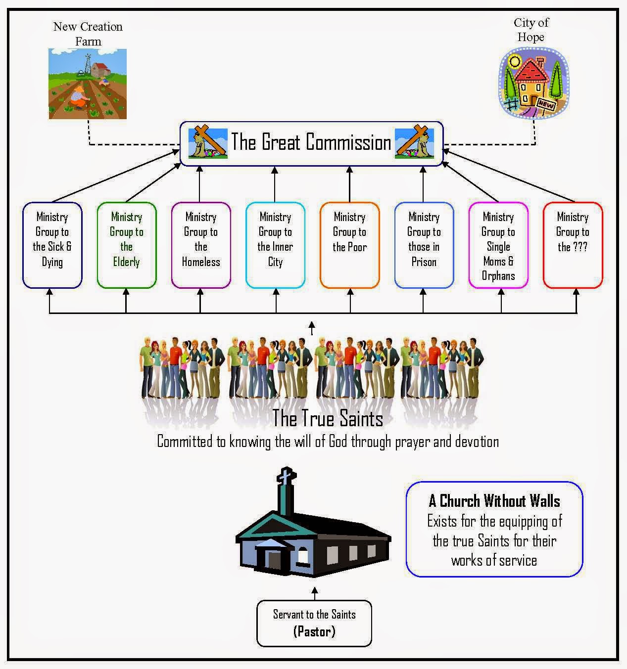 A Church Without Walls About Us