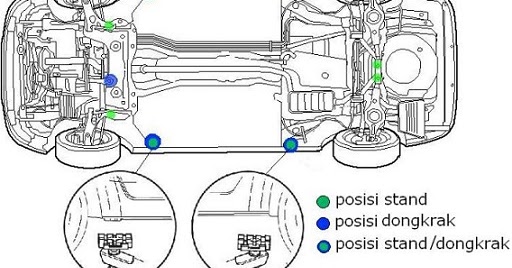 Prosedur Pengangatan Benda Kerja Dalam Otomotif Sekolah Kami